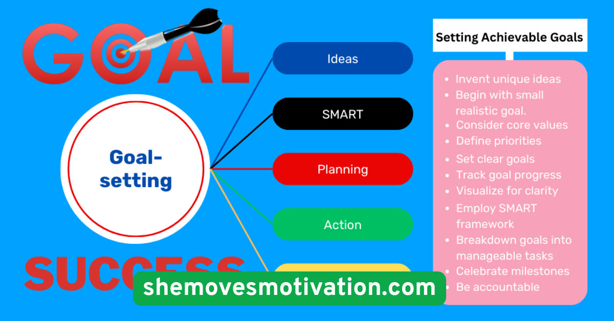 Set Small, Achievable Goals