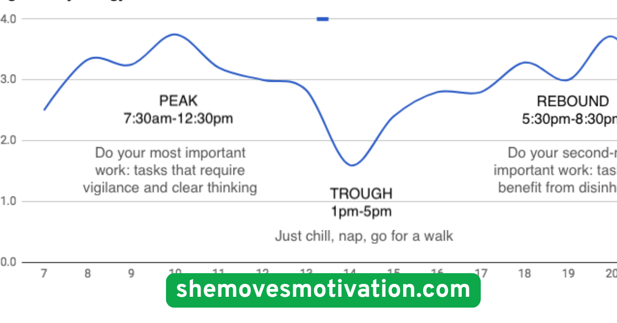Track Your Energy Levels