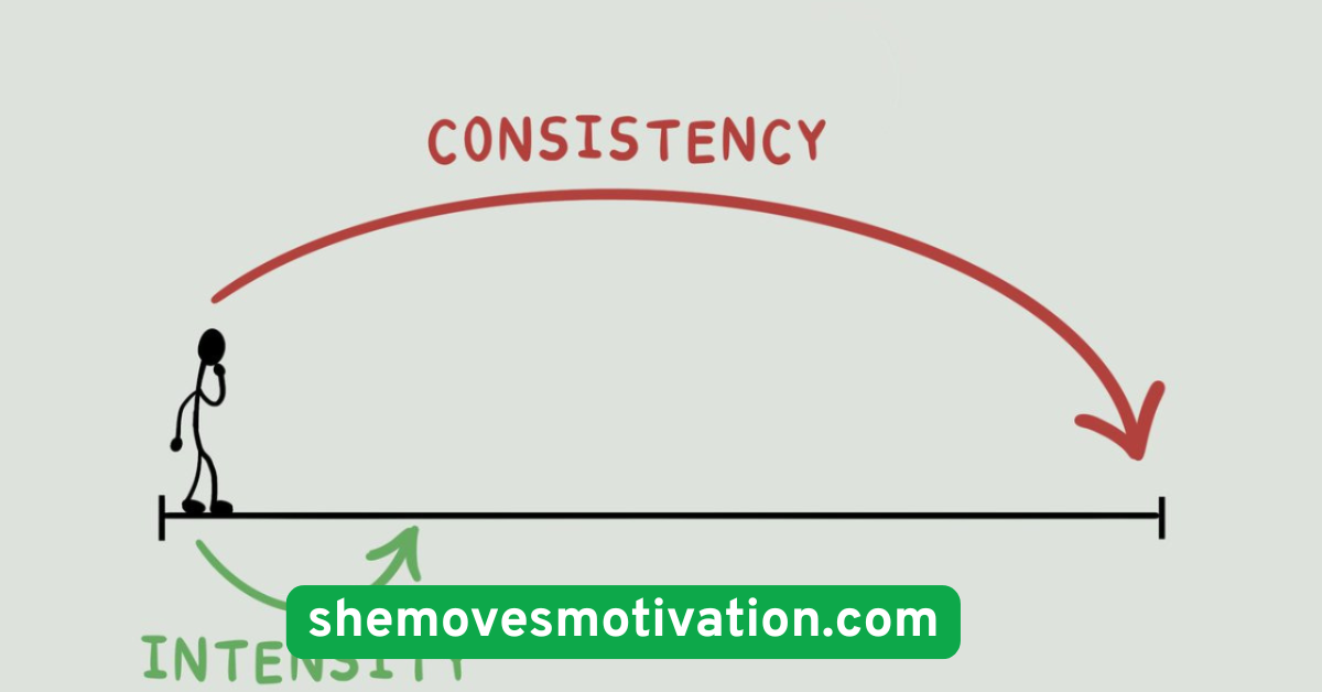 Focus on Consistency, Not Perfection