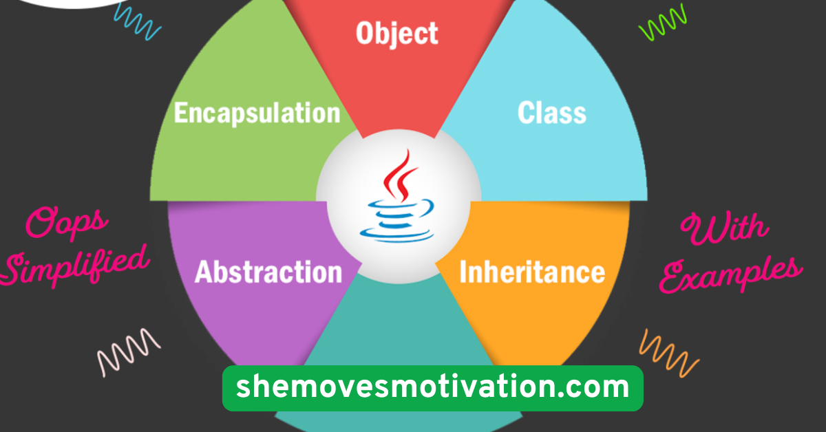 Follow a Structured Program