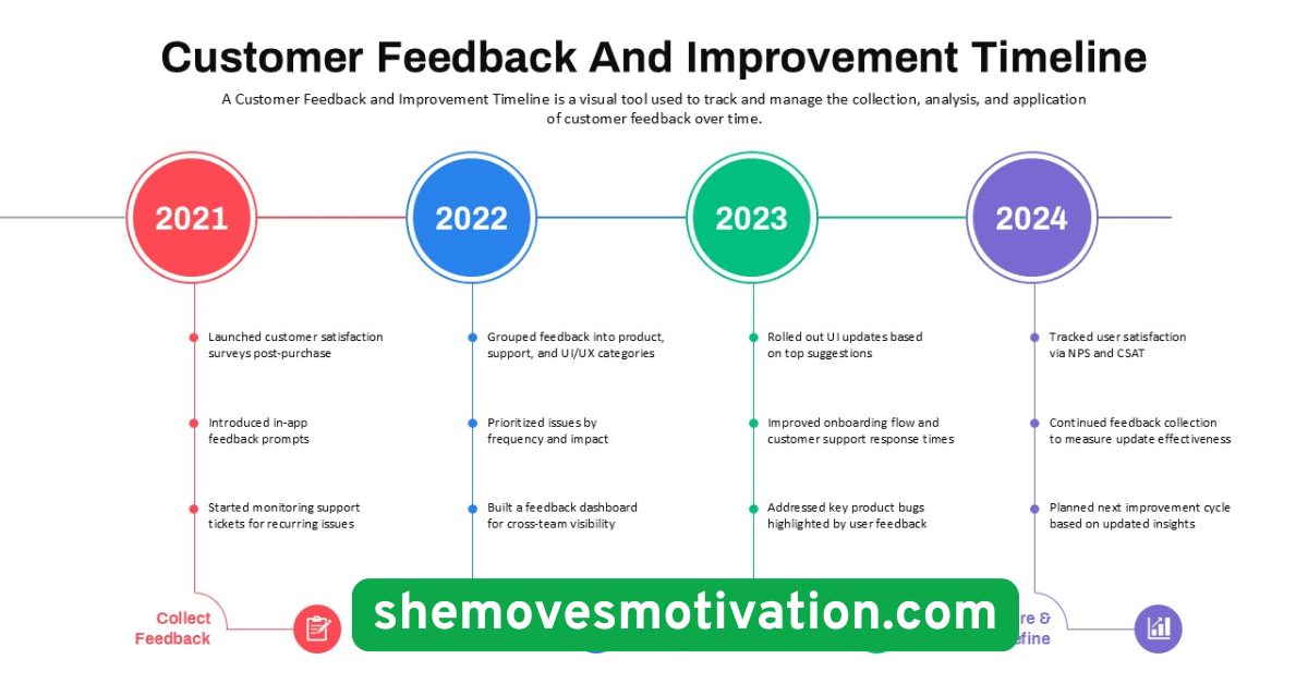 Track Progress with Visual Tools